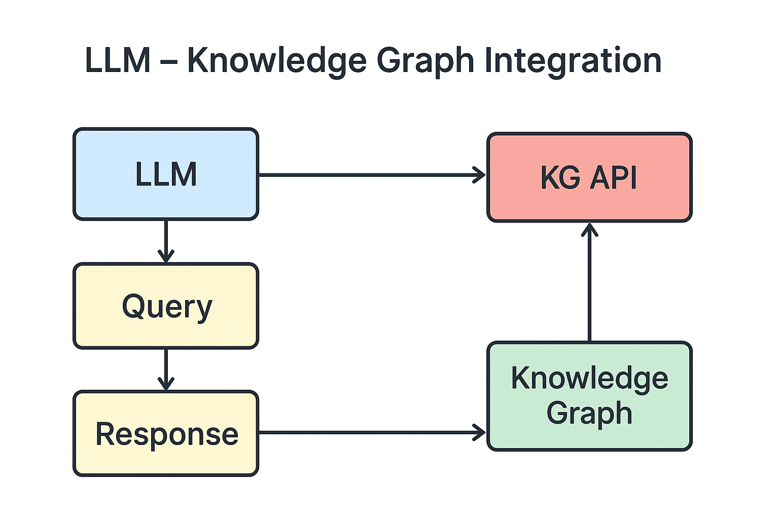 Knowledge Graph