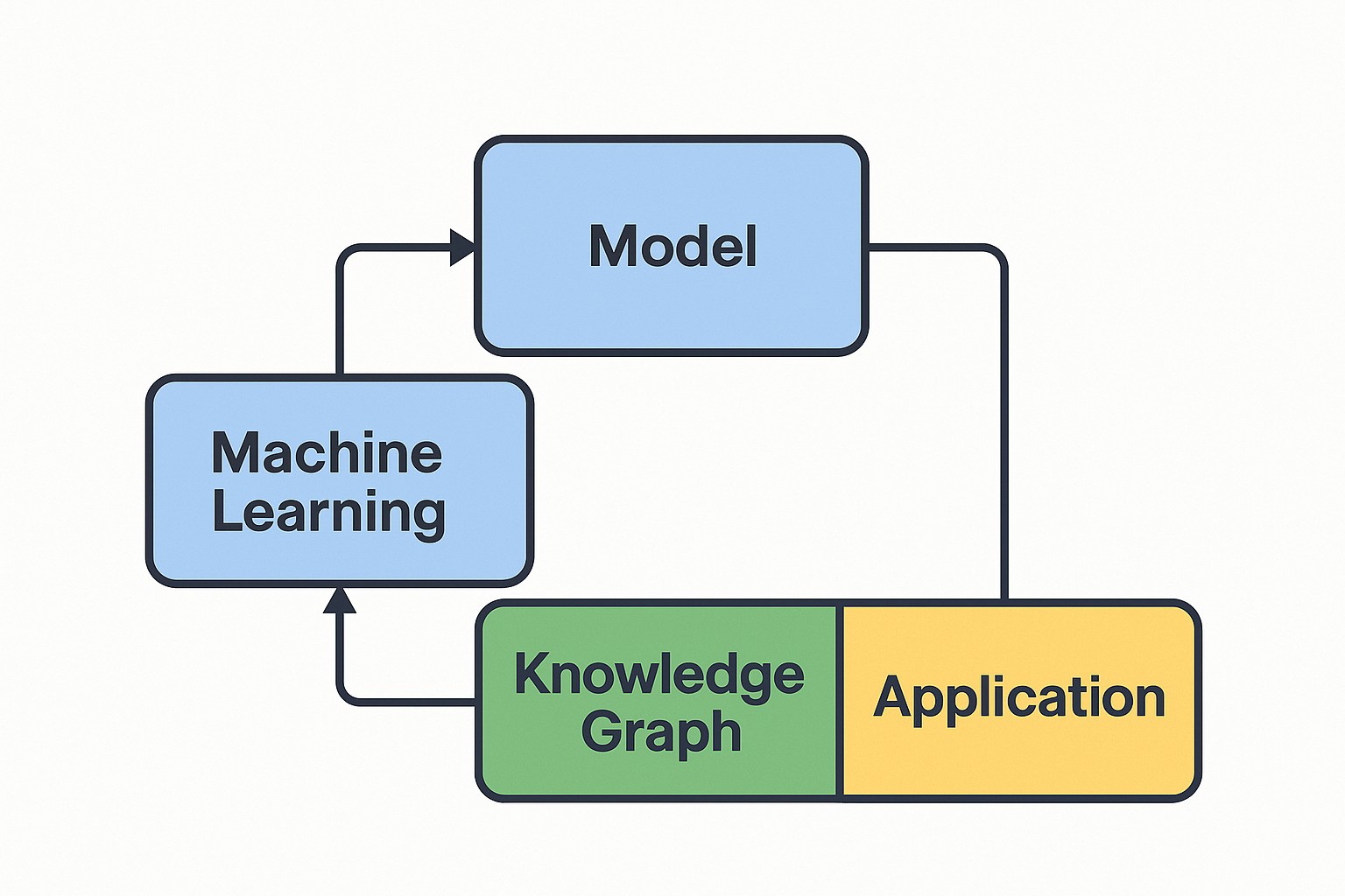 Financial Knowledge Graph